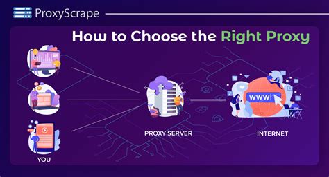 How To Choose The Right Proxy For Your Project Proxyscrape