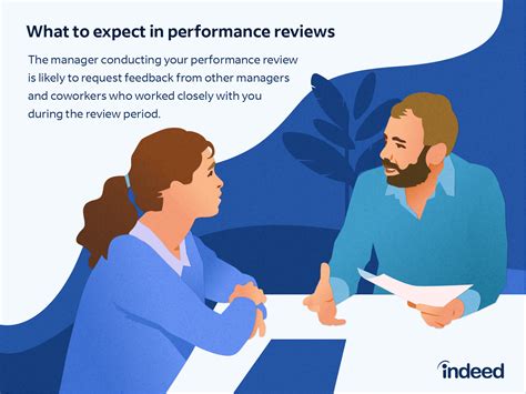 How To Conduct A Performance Review For Ehs Employees