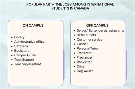 How To Find A Part Time Job Mission Im Possible For An International