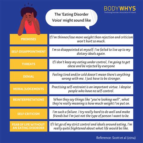 How To Identify Bulimia