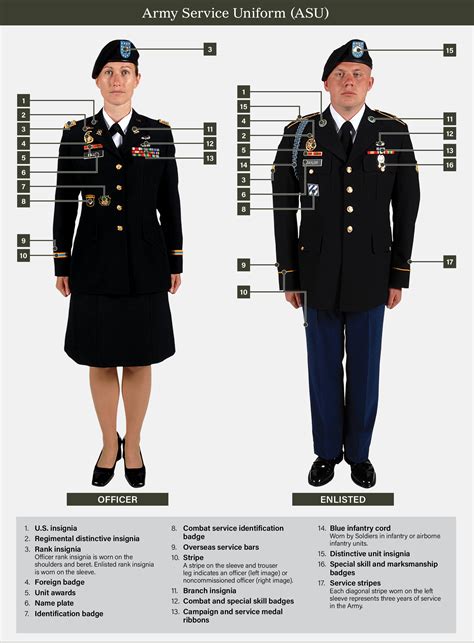 How To Identify Military Uniforms