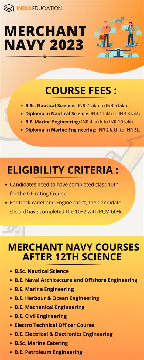 How To Join Merchant Navy In India After 10Th 12Th Exams Eligibility Courses Jobs Colleges Salary In 2023