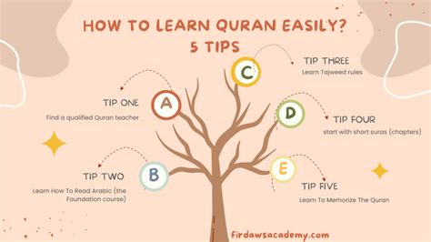 How To Learn Quran Easily 5 Tips Best Ways Ever