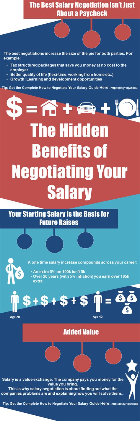 How To Negotiate Your Salary