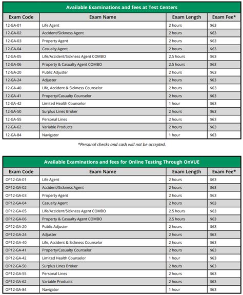 How To Pass The Georgia Insurance Licensing Exam