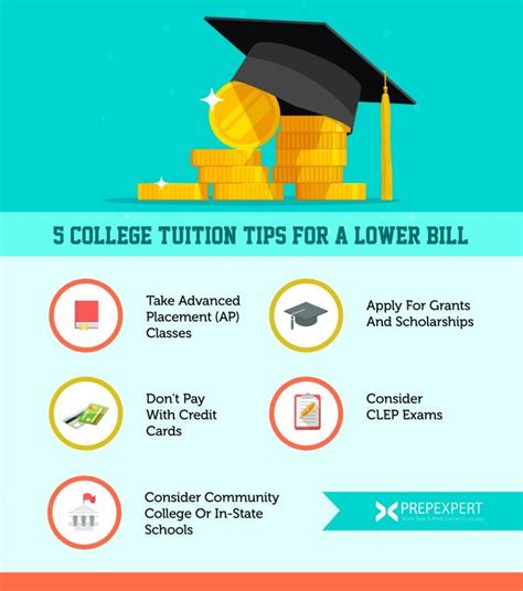 5 Ways Pay Tuition