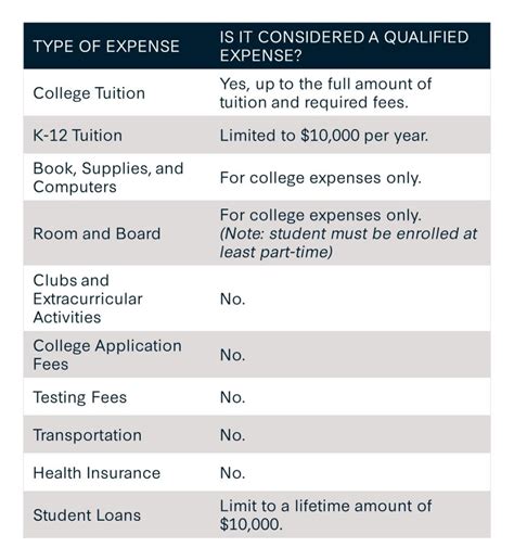 How To Pay With 529