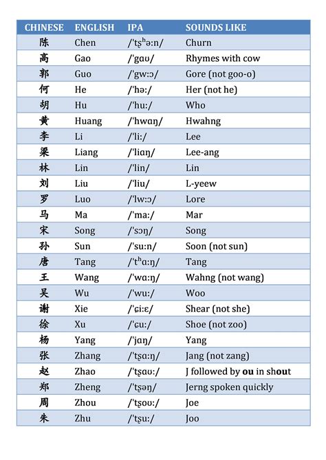 How To Pronounce Chinese