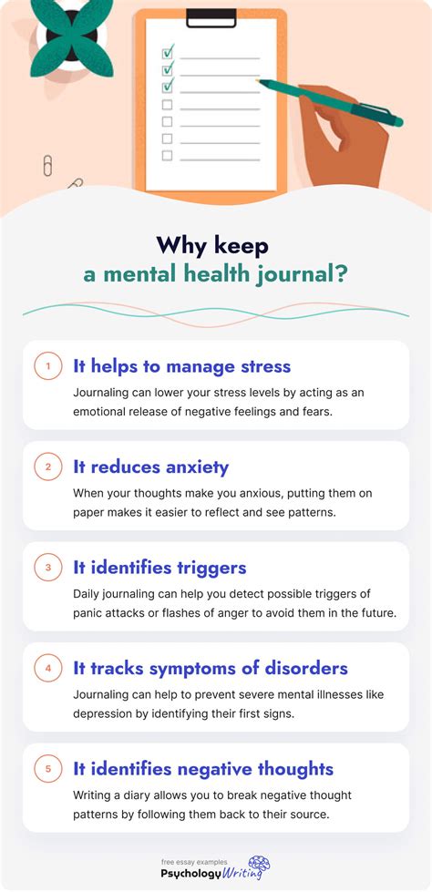 How To Start Keep A Mental Health Journal Tips For Students