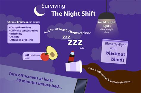 How To Survive Overnight Shift