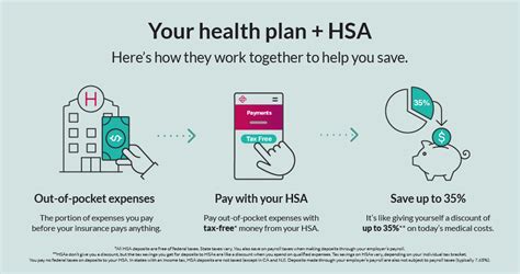 How To Use Kaiser Hsa