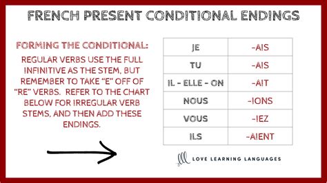 How To Use The French Word Si Love Learning Languages