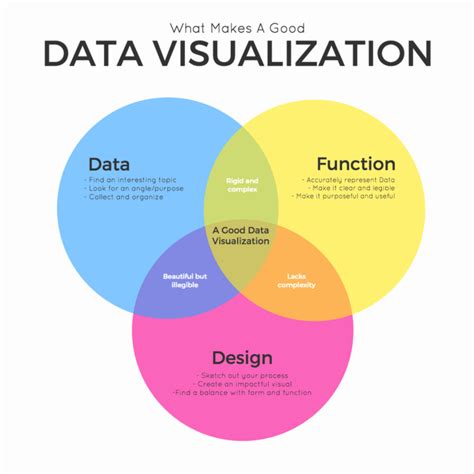 How To Visualize Healthcare Data With Infographics Venngage