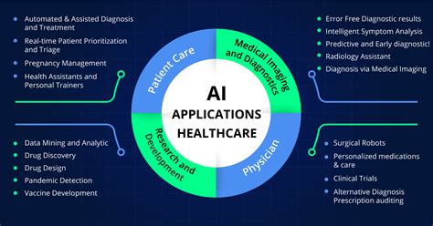 How Will Ai Change Healthcare