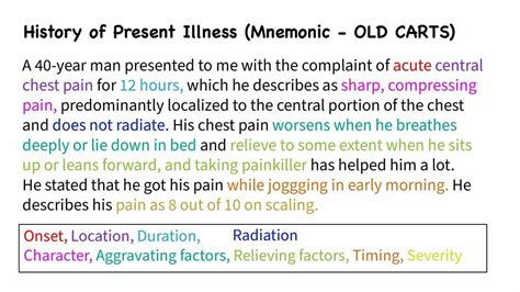 Hpi Medical Abbreviation