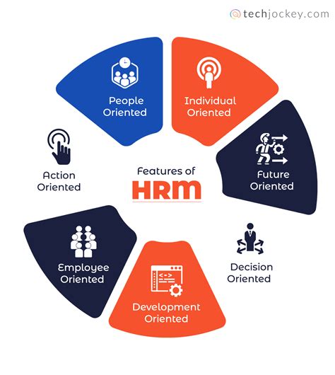 Hr Function