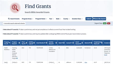 Hrsa Grants