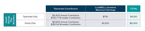 Atrium Health Navicent HS Contribution