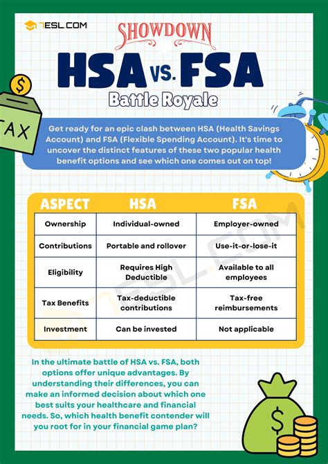 Hsa Fsa Meaning