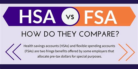 Hsa Vs Fsa Calculator