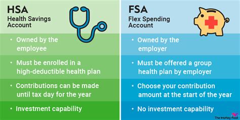 Hsa Vs Fsa