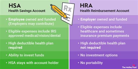 Hsa Vs Hra Comparison Chart