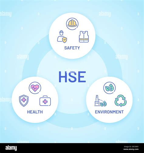 Hse Info