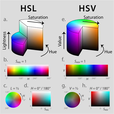 Hsl Lab