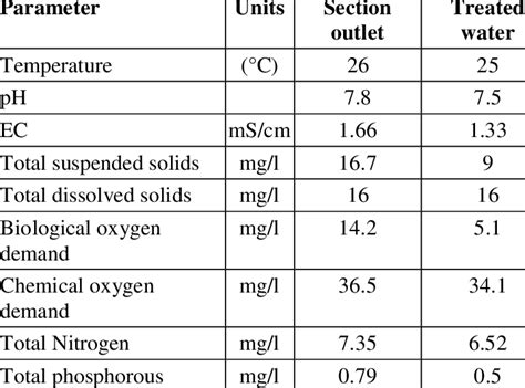 Hsl Water