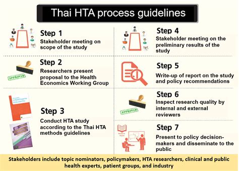 Hta Health