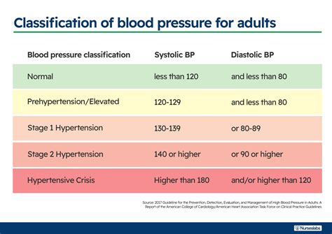 Hta Medical Diagnosis