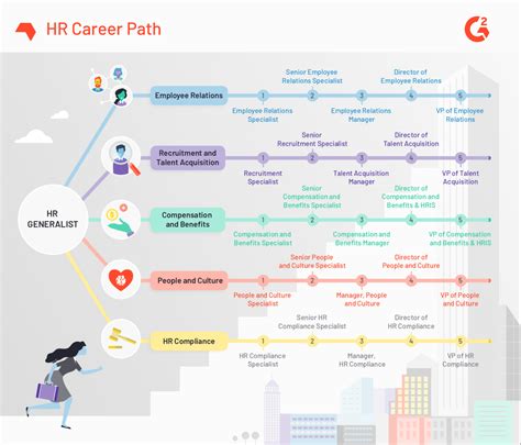 Human Services Career Pathways