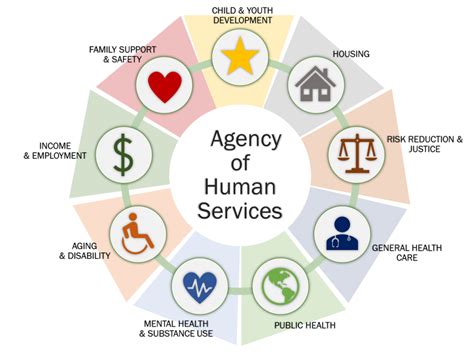 Human Services Jobs Near Me