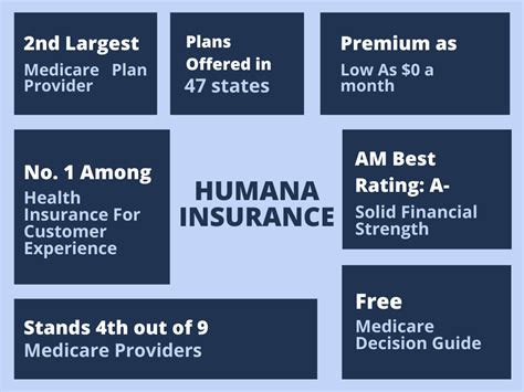 Humana Individual Health Insurance Cost