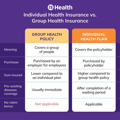 Humana Individual Health Insurance Providers