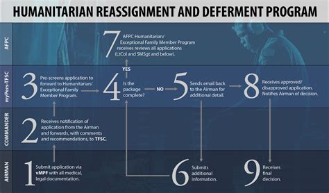 Humanitarian Assignments Bring Airmen Close To Home Help Them Be There Air Force Article Display