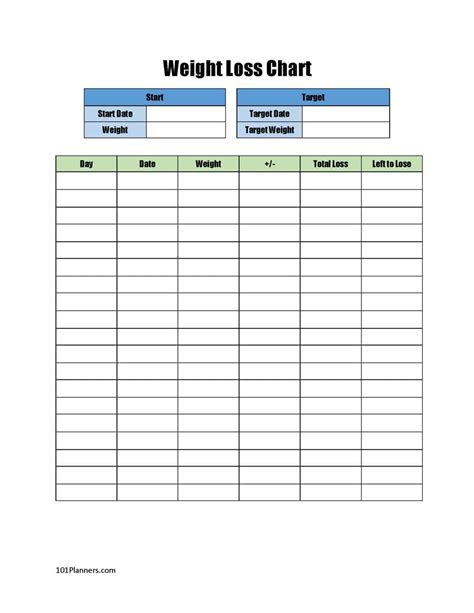 Hume Weight Loss Chart