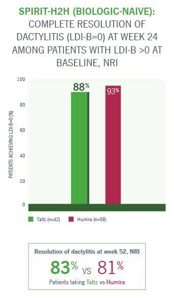 Humira Vs Taltz Cost