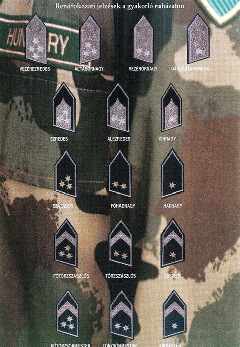 Hungary Army Ranks