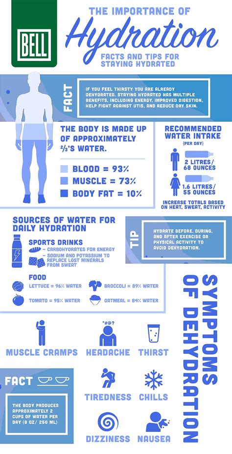 Hydration Infographic