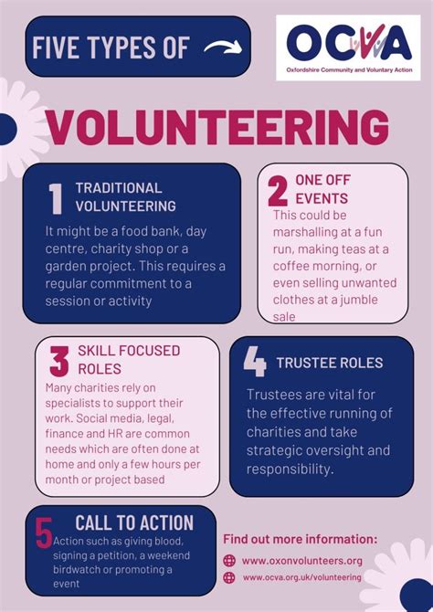 I Want To Volunteer Oxfordshire Community Voluntary Action