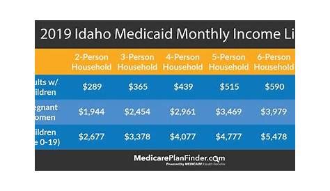 Idaho Medicaid Website