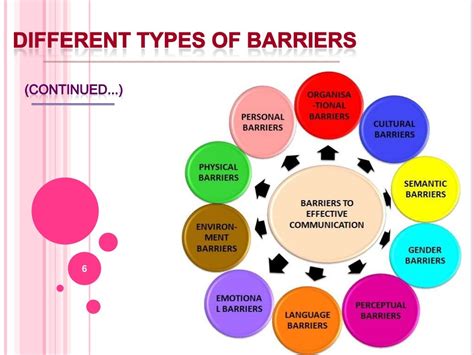 Identify Barriers To Effective Communication