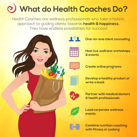 Iin Health Coach Websites