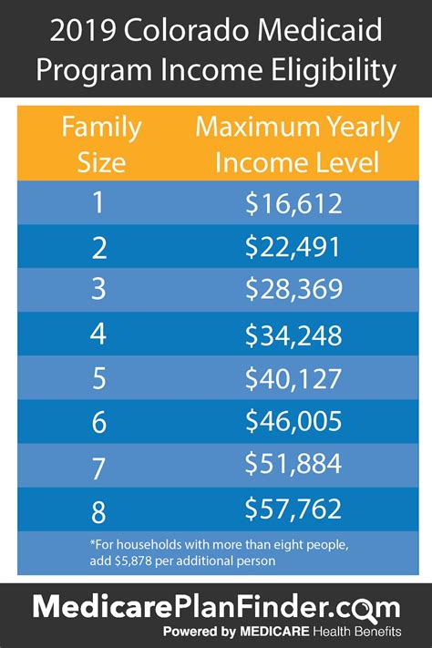 Illinois State Health Insurance