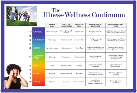 Illness Wellness Continuum Pdf