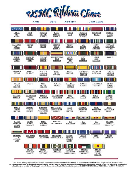 Image Gallery Navy Medals And Awards