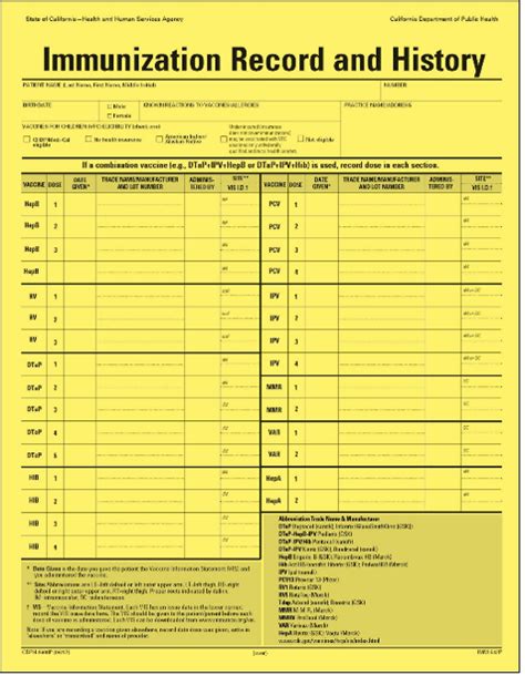 Immunization Records Due In Order To Be Compliant And Avoid Potential Holds On Your Account Please Submit Immunization Information If You Haven T Done So Already Failure To Comply With These Requirements Will