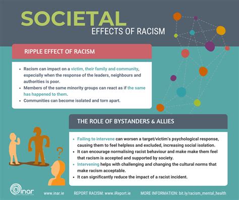 Impact Of Discrimination On Health