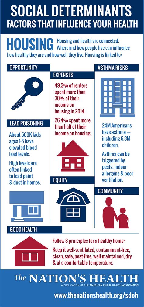 Impact Of Housing On Health